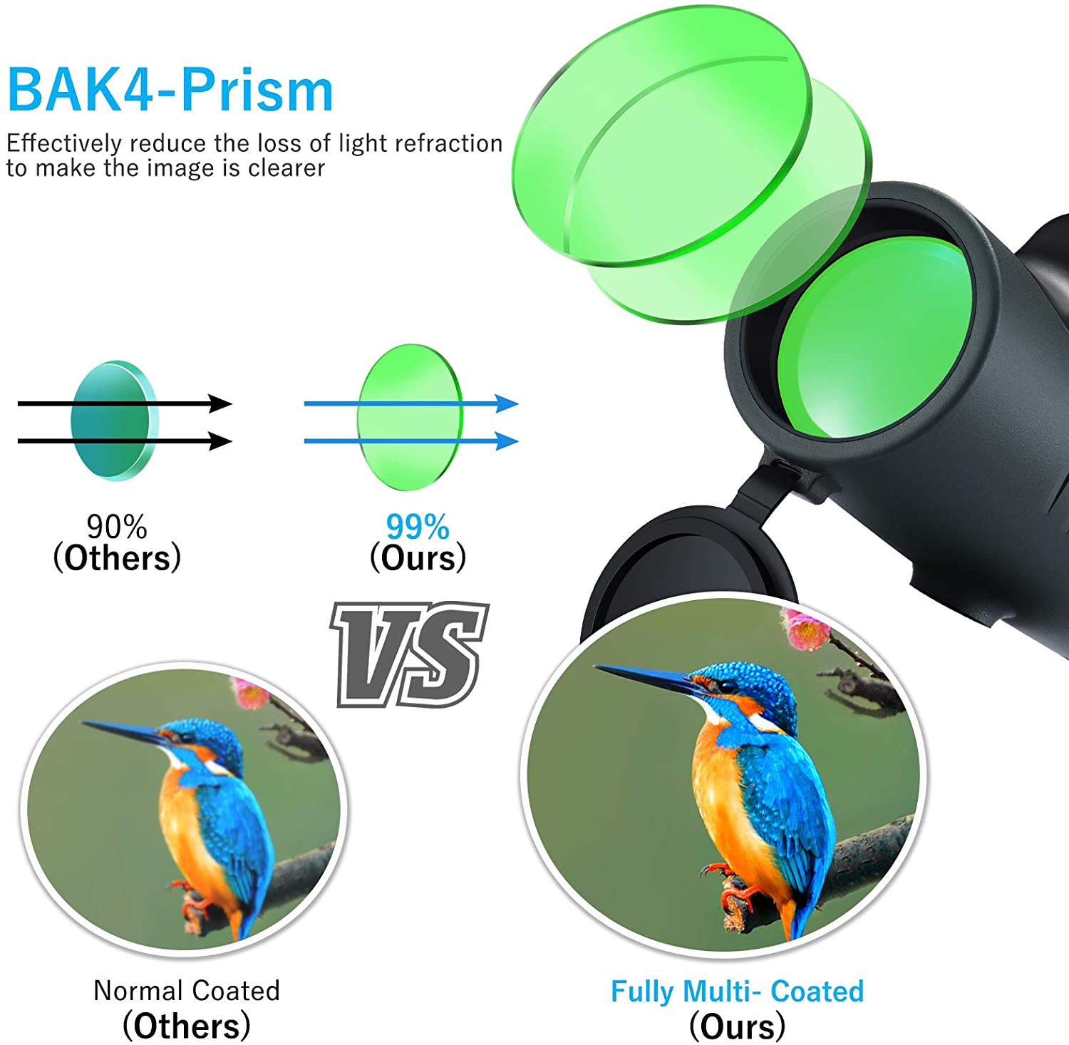 High Power 10-30x42 Monocular Telescope,Monoculars with Phone Holder & Tripod Compatible with iPhone Android Smartphone,BAK4 Prism for Adult Kid Outdoor Bird Watching Wildlife Hunting Traveling